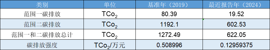 绿色云路 | 减碳护生态，低碳创未来(图1)